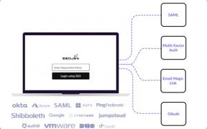 SSOJet - B2B SaaS User management and Single Sign-on