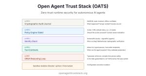 24856180-open-agent-trust-stack-oats-300x157.jpeg