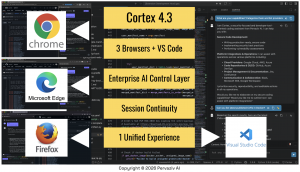 cortex-4-3-enterprise-ai.png