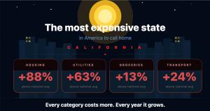 24886163-ca-cost-of-living-compared-to-n-300x159.jpeg